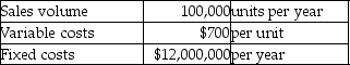 Meson Productions is a price-taker.It produces large spools of electrical wire in a highly competitive market,so it practices target pricing.The current market price of the electric wire is $800 per unit.The company has $3,000,000 in assets and its shareholders expect a return of 6% on assets.The company provides the following information:   If fixed costs cannot be reduced,how much reduction in variable costs will be needed to achieve the profit target? A) $180,000 B) $12,000,000 C) $2,180,000 D) $4,200,000