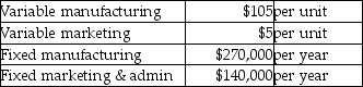Potlatch Company manufactures sonars for fishing boats.Its Model 100 sells for $200.Potlatch produces and sells 5,000 of them per year.Cost data are as follows:   An offer has come in for a one-time sale of 100 units at a special price of $120 per unit.The marketing manager says that the sale will not negatively affect the company's regular sales activities,and that it will not require any variable marketing costs.The production manager says that there is plenty of excess capacity and the deal will not impact fixed costs in any way.What is the effect of this deal on operating income? A) operating income increases by $200 B) operating income increases by $500 C) operating income decreases by $1,000 D) operating income increases by $1,500