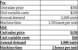 Smash Company has 4,000 machine hours available annually to manufacture badminton racquets.The following information is available for the two different racquets produced by Smash:   How many units of each racquet should be manufactured for the company to maximize its operating income? A) 2,000 units of Pro and 1,200 units of Mid B) 2,000 units of Pro and 500 units of Mid C) 2,000 units of Pro and 4,000 units of Mid D) 4,000 units of Mid and 500 units of Pro