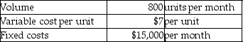 Doro Fill Company fabricates inexpensive automobiles for sale to third world countries.Each auto includes one wiring harness,which is currently made in-house.Details of the harness fabrication are as follows:    A factory in Indonesia has offered to supply Dora Fill with ready-made units for a price of $10 each.Assume that Doro Fill's fixed costs are unavoidable,but the company could use the vacated production facilities to earn an additional $5,000 of profit per month.In order to maximize operating income,Doro Fill should outsource.