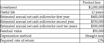 The following details are provided by a manufacturing company:     A) 2.5 years B) 2.83 year C) 3.0 years D) 3.5 years