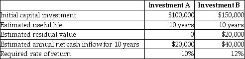 Logan Inc.is evaluating two possible investments in depreciable plant assets.The company uses the straight-line method of depreciation.The following information is available:    -Calculate the payback period for Investment A. A) 3 years B) 4 years C) 1 year D) 5 years
