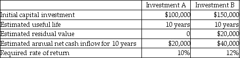 Logan Inc.is evaluating two possible investments in depreciable plant assets.The company uses the straight-line method of depreciation.The following information is available:    -Calculate the payback period for Investment B. A) 3 years B) 2 years C) 4 years D) 5 years
