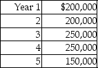 Paramount Moving Company is considering purchasing new equipment costing $700,000.The management has estimated that the equipment will generate cash flows as follows:   Present value of $1:   The company's required rate of return is 8%.Using the factors in the table,calculate the present value of the cash inflows.(Round all calculations to the nearest whole dollar.)  A) $890,000 B) $750,000 C) $850,000 D) $841,000
