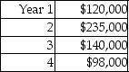 Candela Cable Company is considering investing $450,000 in telecommunications equipment that would have an estimated life of 5 years with no residual value.The cash flows are as shown below:    The present value of $1 factors are given below:    The IRR of the project would be ________.  A) between 12% and 13% B) more than 13% C) less than 10% D) between 8% and 10%