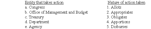 (Matching) Match the entity that takes the action with the nature of the action taken by putting the number of the action taken (second column)next to the letter for the entity (first column).  <div style=padding-top: 35px> 