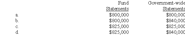 Merchants remit $800,000 to a county government in calendar year 2013 for sales taxes collected in 2013.In January,2014,they send the county an additional $25,000 applicable to the year 2014.Based on past experience,the county expects to receive an additional $15,000 later in 2014,but applicable to 2013.How much should the county recognize as sales tax revenues when it prepares its fund and government-wide financial statements?