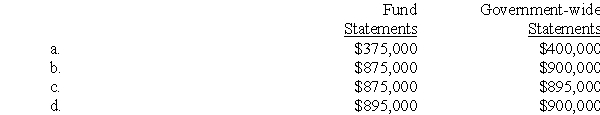 A county,that did not previously have a property tax levies a property tax for $900,000 in December 2012.The tax is for the budget year January 1 - December 31,2013.Because it sends out the bills on December 1,it actually collects $500,000 in cash before December 31,2012.It collects an additional $375,000 of 2013 property taxes during calendar year 2013,$20,000 during January 1 - February 28,2014,and the remaining $5,000 in June 2014.How much property tax revenue should the county report in its 2013 fund and government-wide financial statements?