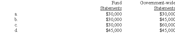 A small village (which keeps its records on a calendar-year basis)issued $1 million of bonds on April 1,2012.The first payment of principal was due April 1,2013,but interest at 6 percent per annum on the outstanding debt was due on October 1,2012 and April 1,2013.How much interest expenditure (expense)should the village recognize in its governmental fund and government-wide financial statements for the calendar year 2012?