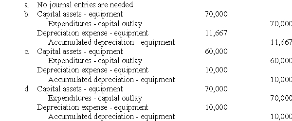 Identify the adjustment entries,if any,necessary to prepare government-wide financial statements from the city's calendar year 2012 fund-level statements  