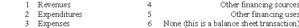 (Matching transactions with funds and operating statement line items) Harmony Township maintains four funds: A the General Fund, B the Library Special Revenue Fund, C the Capital Projects Fund (recently established to account for the construction of a new city park),and D the Water Enterprise Fund. For each of the transactions described below,indicate by letter the fund(s)involved and by number the operating statement line item(s)that could be affected.