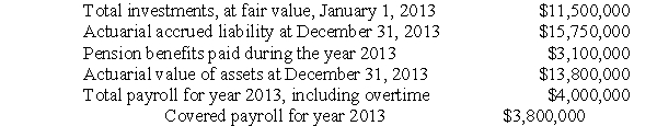 (Preparation of Pension Trust Fund schedule of funding progress) Based on the following data elements (not all of which are relevant to this problem)calculate (a)the funded ratio and (b)the unfunded actuarial accrued liability as a percentage of covered payroll for Elisa County's schedule of funding progress at December 31,2013.  
