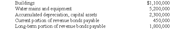 (Computation of net investment in capital assets) The following information is taken from the financial statements of Corwin Water District 2,an Enterprise Fund.The revenue bonds were issued to construct water mains.Based on these data,compute the amount that the Fund should report on its statement of net position,as net investment in capital assets.  <div style=padding-top: 35px> 