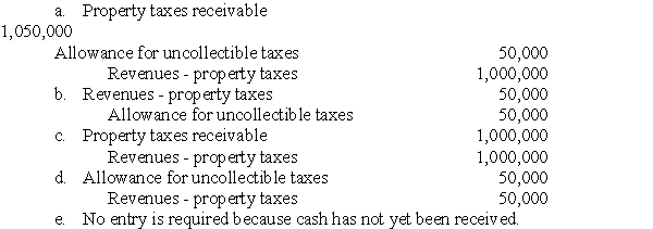 A city levies property taxes of $1,050,000,but believes that it will not be able to collect $50,000 of those taxes.What entry should it make when the taxes are levied?  