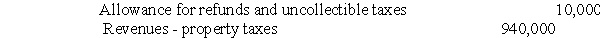 (Property tax revenue recognition) In its General Fund balance sheet at December 31,2013,Marathon City reported Property taxes receivable of $40,000,deferred property tax revenues of $15,000,and an allowance for uncollectible taxes of $0.At the start of the year 2014,Marathon City made the following journal entry to record its property tax levy: Property taxes receivable 950,000   During the year 2014,the city collected all the property taxes receivable outstanding at December 31,2013.It also collected $920,000 of the receivables recognized at the beginning of 2014,and wrote off $6,000 of receivables against the allowance account.On December 31,2014,the Marathon City finance director made the following determinations regarding the property taxes outstanding at that date: a.All outstanding property taxes would be collected,so there was no need for the allowance for uncollectible property taxes. b.The City would collect about $15,000 of the outstanding property taxes receivable during the first 60 days of 2015 and the remainder during the latter part of 2015. Required: Calculate how much property tax revenues Marathon City should recognize in 2014.<div style=padding-top: 35px> 