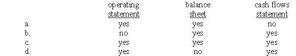Which of the following financial statements normally are prepared for a Special Revenue Fund?  <div style=padding-top: 35px> 