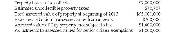 (Determination of property tax rate) The City of Weston is preparing its budget for calendar year 2013.After estimating revenues from all other sources,the City calculates that it must raise $7,000,000 from property taxes.You are given the following information regarding the tax rate:   Required: a.Compute the gross amount of property taxes required to be levied. b.Compute the tax rate per $100 of net assessed valuation. c.Determine the amount of property tax that a home owner whose property is assessed at $35,000 will have to pay.<div style=padding-top: 35px> 