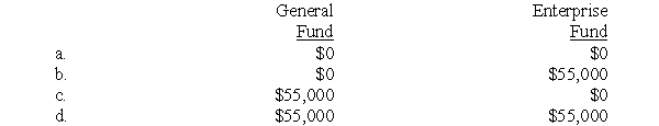 A city has a General Fund and an Enterprise Fund.During the year,legal claims are filed against the resources of both funds.City attorneys believe that each claim will ultimately be settled for about $55,000,but settling claims of this kind usually is about a three-year process.How much should be reported as a liability in each fund's balance sheet at the end of the current year?  