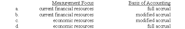 Which measurement focus and basis of accounting should be used in a Special Revenue Fund?  