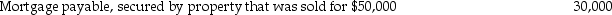 Ending Company is in bankruptcy and is being liquidated under the provisions of Chapter 7 of the bankruptcy code.The trustee has converted all assets into $80,000 cash (which includes the amounts shown below for assets sold)and has prepared the following list of approved claims:        Note payable to bank,secured by all accounts receivable of which $20,000    Required: How much will the bank receive on the note payable?