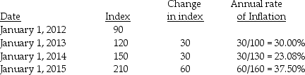 <strong>Palk Corporation has a foreign subsidiary located in a country experiencing high rates of inflation.Information concerning this country's inflation rate experience is given below. The inflation rate that is used in determining if the subsidiary is operating in a highly inflationary economy is</strong> A)37.50%. B)90.58%. C)133.33%. D)350.00%.