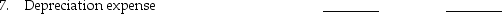 For each of the 12 accounts listed in the table below,select the correct exchange rate to use when either remeasuring or translating a foreign subsidiary for its U.S.parent company. Codes C = Current exchange rate H = Historical exchange rate A = Average exchange rate      2.Marketable debt securities                  10.Accumulated depreciation on       