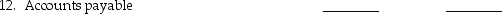 For each of the 12 accounts listed in the table below,select the correct exchange rate to use when either remeasuring or translating a foreign subsidiary for its U.S.parent company. Codes C = Current exchange rate H = Historical exchange rate A = Average exchange rate      2.Marketable debt securities                  10.Accumulated depreciation on       