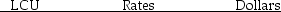 On January 1,2014,Pilgrim Corporation,a U.S.firm,acquired ownership of Settlement Corporation,a foreign company,for $168,000,when Settlement's stockholders' equity consisted of 300,000 local currency units (LCU)and retained earnings of 100,000 LCU.At the time of the acquisition,Settlement's assets and liabilities were fairly valued except for a patent that did not have any recorded book value.All excess purchase cost was attributed to the patent,which had an estimated economic life of 10 years at the date of acquisition.The exchange rate for LCUs on January 1,2014 was $.40.The functional currency for Settlement is LCU.Settlement's books are maintained in LCU. A summary of changes in Settlement's stockholders' equity during 2014 and the exchange rates for LCUs are as follows: Stockholders' equity Required: Determine the following: 1.Fair value of the patent from Pilgrim's investment in Settlement on January 1,2014 in U.S.dollars. 2.Patent amortization for 2014 in U.S.dollars. 3.Unamortized patent at December 31,2014 in U.S.dollars. 4.Equity adjustment from the patent in U.S.dollars. 5.Income from Settlement for 2014 in U.S.dollars. 6.Investment in Settlement balance at December 31,2014 in U.S.dollars.