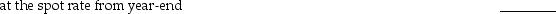 Each of the following accounts has been converted to U.S.dollars from a foreign subsidiary's financial statements.Based on the information given,determine if the U.S.dollar or a foreign currency is the functional currency of the subsidiary.      2.Marketable debt securities carried at cost were    3.Depreciation Expense was converted at the historical    4.Inventories carried at their historical cost were converted    5.Intangible assets were converted at the historical exchange    6.Deferred income tax liability was converted at the    7.Property,Plant and Equipment were converted    8.Accounts Payable was converted at the year-end    9.Patents were converted at the exchange rate in place at    10.Accumulated depreciation on buildings was converted   