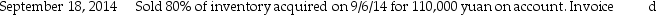 Plymouth Corporation (a U.S.company)began operations on September 1,2014,when the owner borrowed $250,000 to establish the business.Plymouth then had the following import and export transactions with unaffiliated Chinese companies: The following exchange rates apply: \begin{array}{ll} \underline{\text { Date }} & \underline{\text { Rate }} \\ \text { September } 6 & \$ 0.1544=1 \text { yuan } \\ \text { September } 18 & \$ 0.1607=1 \text { yuan } \\ \text { September } 30 & \$ 0.1591=1 \text { yuan } \\ \text { October } 5 & \$ 0.1578=1 \text { yuan } \\ \text { October } 18 & \$ 0.1593=1 \text { yuan } \end{array} Required: 1.What were Sales in the September month-end income statement? 2.What was the COGS associated with these sales? 3.What is the Accounts Receivable balance in the balance sheet at September 30,2014? 4.What is the Inventory balance in the balance sheet at September 30,2014? 5.What is the Exchange gain or loss that will be reported for the month of September?