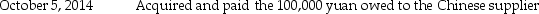 Plymouth Corporation (a U.S.company)began operations on September 1,2014,when the owner borrowed $250,000 to establish the business.Plymouth then had the following import and export transactions with unaffiliated Chinese companies: The following exchange rates apply: \begin{array}{ll} \underline{\text { Date }} & \underline{\text { Rate }} \\ \text { September } 6 & \$ 0.1544=1 \text { yuan } \\ \text { September } 18 & \$ 0.1607=1 \text { yuan } \\ \text { September } 30 & \$ 0.1591=1 \text { yuan } \\ \text { October } 5 & \$ 0.1578=1 \text { yuan } \\ \text { October } 18 & \$ 0.1593=1 \text { yuan } \end{array} Required: 1.What were Sales in the September month-end income statement? 2.What was the COGS associated with these sales? 3.What is the Accounts Receivable balance in the balance sheet at September 30,2014? 4.What is the Inventory balance in the balance sheet at September 30,2014? 5.What is the Exchange gain or loss that will be reported for the month of September?