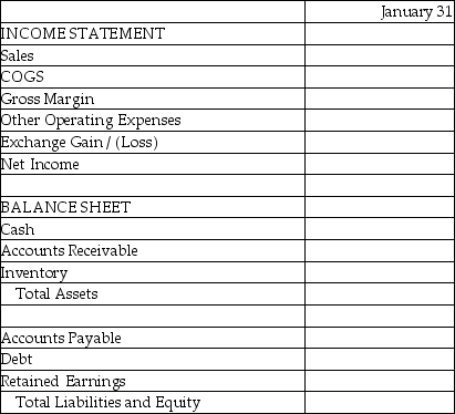 Meric Corporation (a U.S.company)began operations on January 1,2014,when the owner borrowed $150,000 to start the company.In the first month of operations,Meric had the following transactions: \text { January } 10,2014\quad \text { Paid } \$ 3,000 \text { in other operating expenses } \text { Janury 23,2014 \quad Acquired and paid half of the Brazlian real owed to the Brazilian supplier } January 28,2014 \quad Collected half of the 32,000 pounds from the customer in Great Britain and immediately converted them into U.S, dollars The following exchange rates apply: \begin{array}{lll} \underline{\text { Date}}&\underline{\text { Rate}}&\underline{\text { Rate }} \\ \text { January 3 } & \$ .6260=1 \text { real } & \$ 1.5950=1 \text { pound } \\ \text { January 8 } & \$ .6230=1 \text { real } & \$ 1.5760=1 \text { pound } \\ \text { January 10 } & \$ .6210=1 \text { real } & \$ 1.5880=1 \text { pound } \\ \text { January 23 } & \$ .6250=1 \mathrm{real} & \$ 1.5610=1 \text { pound } \\ \text { January 28 } & \$ .6330=1 \mathrm{real} & \$ 1.5570=1 \text { pound } \\ \text { January 31 } & \$ .6180=1 \mathrm{real} & \$ 1.5720=1 \text { pound } \end{array} Required: Complete the summary income statement and balance sheet for the month ended January 31,2014 assuming there were no other transactions.