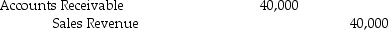 Swamp Co.,a 55%-owned subsidiary of Pond Inc.,made the following entry to record a sale of merchandise to Pond:   All Swamp sales are at 125% of cost.One-fourth of this merchandise remained in the Pond's inventory at year-end.A working paper entry to eliminate unrealized profits from consolidated inventory would include a credit to Inventory in the amount of A) $2,000. B) $2,500. C) $8,000. D) $10,000.