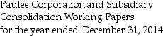 Paulee Corporation paid $24,800 for an 80% interest in Sergio Corporation on January 1,2013,at which time Sergio's stockholders' equity consisted of $15,000 of Common Stock and $6,000 of Retained Earnings.The fair values of Sergio Corporation's assets and liabilities were identical to recorded book values when Paulee acquired its 80% interest. Sergio Corporation reported net income of $4,000 and paid dividends of $2,000 during 2013. Paulee Corporation sold inventory items to Sergio during 2013 and 2014 as follows:    At December 31,2014,the accounts payable of Sergio include $1,500 owed to Paulee for inventory purchases. Required: Financial statements of Paulee and Sergio appear in the first two columns of the partially completed working papers.Complete the consolidation working papers for Paulee Corporation and Subsidiary for the year ended December 31,2014.     