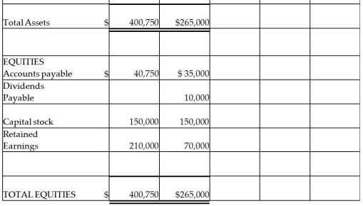 Park Corporation paid $180,000 for a 75% interest in Stem Co.'s outstanding Capital Stock on January 1,2014,when Stem's stockholders' equity consisted of $150,000 of Capital Stock and $50,000 of Retained Earnings.Book values of Stem's net assets were equal to their fair values on this date.The adjusted trial balances of Park and Stem on December 31,2014 were as follows: Required: Complete the partially prepared consolidated balance sheet working papers that appear below.