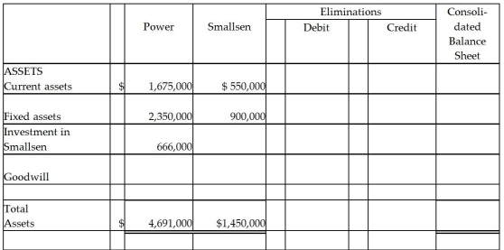On January 2,2014,Power Incorporated paid $630,000 for a 90% interest in Smallsen Company.Smallsen's equity at that time amounted to $600,000,and their book values for assets and liabilities recorded approximated their fair values.Smallsen did not issue any additional stock in 2014.At December 31,2014,the two companies' balance sheets are summarized as follows: Required: Complete the consolidation worksheet for Power Incorporated and Subsidiary at December 31,2014.