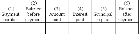 FIGURE 8.1 Basic Design of a Loan Repayment Schedule    Use the design shown in Figure 8.1 to construct a complete repayment schedule including the totaling of the Amount Paid, Interest Paid, and Principal Repaid columns for the following loan. On April 22, Tim borrowed $2900.00 from Keewatin Credit Union at 6.5% per annum calculated on the daily balance. He gave the Credit Union four cheques for $535.00 dated the 15th of each of the next four months starting May 15 and a cheque dated October 15 for the remaining balance to cover payment of interest and repayment of principal.