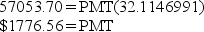 a) p =   - 1 = 0.01670189       b) PV<sub>g</sub> = 1737.45     d) p =   - 1 = 0.01776716      