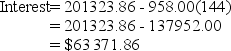 FV<sub>n</sub> = 958.00 = 958.00(210.1501631) = 201 323.86
