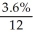 PV = 1; FV = 3; i = = 0.003 n = = 366.7531281 (months) ÷ 12 = 30.56 years Programmed solution: