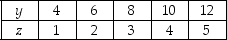 Use the table below to answer the following question. Table 1A.3.1    -Refer to Table 1A.3.1. Assuming y is plotted on the vertical axis, the slope of the line is A) constant at -2. B) -2 when x is between 1 and 3. C) -2 when x is between 1 and 3, and then +2 when x is between 4 and 5. D) -2 when x is between 4 and 5. E) constant at +2.