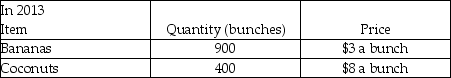 Use the table below to answer the following question. Table 20.2.8        -Refer to Table 20.2.8. The base year is 2013 and the table gives the quantities produced and the prices in 2013 and 2014. Real GDP in 2014 using the base-year method is A) $6,400. B) $6,100. C) $5,900. D) $5,800. E) $7,100.
