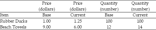 Use the table below to answer the following question. Table 21.3.2 Data from Southton    -Refer to Table 21.3.2. From the data in Table 21.3.2, what is Southton's consumer price index for the current year? A) 112 B) 105.6 C) 100.5 D) 100 E) 94.7