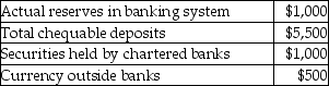 Use the information below to answer the following question. Fact 24.1.1 The information describes a hypothetical banking system. Assume that all banks are holding their desired reserves.    -Refer to Fact 24.1.1. The quantity of money as measured by M1 is equal to A) $2,500. B) $1,500. C) $6,500. D) $7,000. E) $6,000.