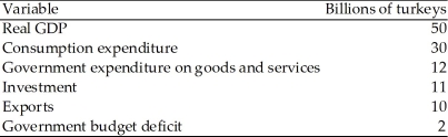 Use the information below to answer the following questions. Fact 25.4.1 You are given the following information about the country of Ecoland, whose currency is the turkey, and whose official settlements balance is zero.    -Refer to Fact 25.4.1. What is the amount of saving by the people of Ecoland? A) 8 billion turkeys B) 10 billion turkeys C) 20 billion turkeys D) 6 billion turkeys E) 12 billion turkeys