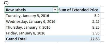 <strong>You are analyzing sales data and eating habits of students in a school cafeteria, you created a PivotTable with Date as a ROW and Extended Price as a summed VALUE.Which of the following Pivot Tables would demonstrate best what would happen if you added Category to the COLUMNS area?</strong> A) B) C) D)