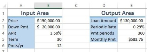 Given this worksheet, which cell would you use in the set cell: box in Goal Seek to see how expensive of a house you can afford and keep your Mortgage Payment at $650?   A) B3 B) E3 C) B2 D) E5
