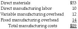 Ridez Manufacturing currently produces 4,000 bicycles per month. The following per unit data apply for sales to regular customers:   The plant has capacity for 6,000 bicycles and is considering expanding production to 5,000 bicycles. What is the per unit cost of producing 5,000 bicycles? A)  $91.80 per unit B)  $111.25 per unit C)  $69.80 per unit D)  $86.20 per unit