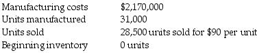 The following information pertains to Alleigh's Mannequins:   What is the amount of gross margin? A)  $1,995,000 B)  $2,170,000 C)  $2,565,000 D)  $570,000
