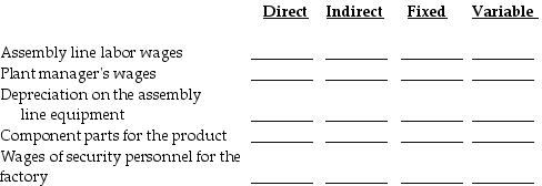 Whippany manufacturing wants to estimate costs for each product they produce at its Troy plant. The Troy plant produces three products at this plant, and runs two flexible assembly lines. Each assembly line can produce all three products. Required: a.Classify each of the following costs as either direct or indirect for each product. b.Classify each of the following costs as either fixed or variable with respect to the number of units produced of each product.   